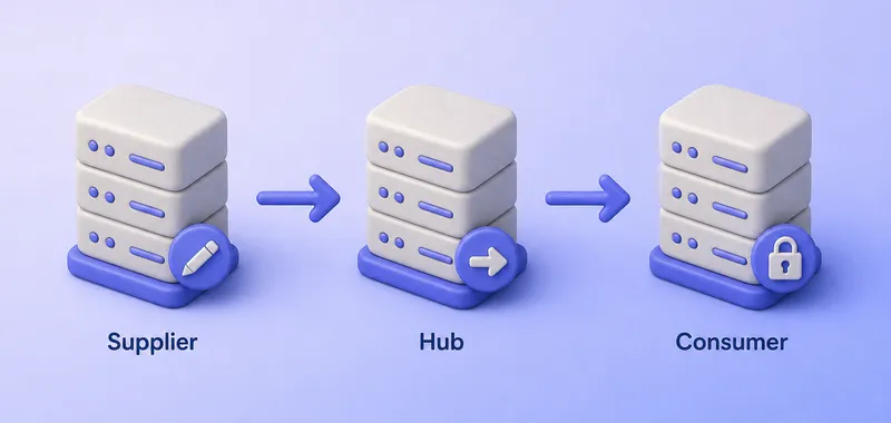 Supplier, hub, and consumer chain in 389 Directory Server cascading replication