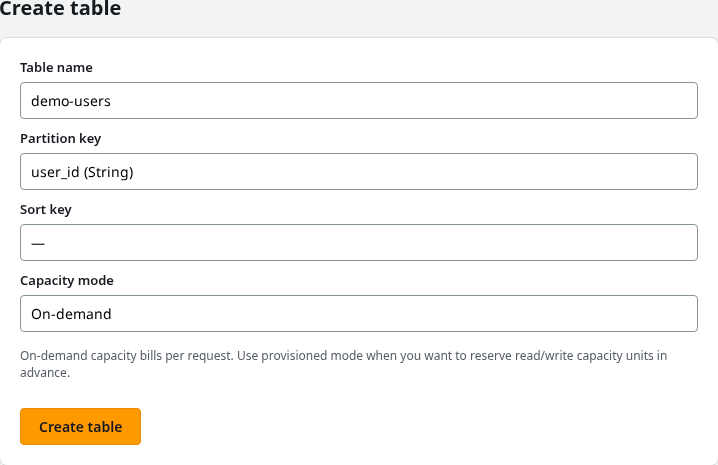 DynamoDB create table with partition key user_id and on-demand capacity