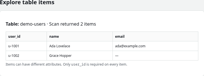 Scan results showing two items with different attributes