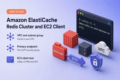 Amazon ElastiCache for Redis Tutorial: Create a Cluster and Connect from EC2