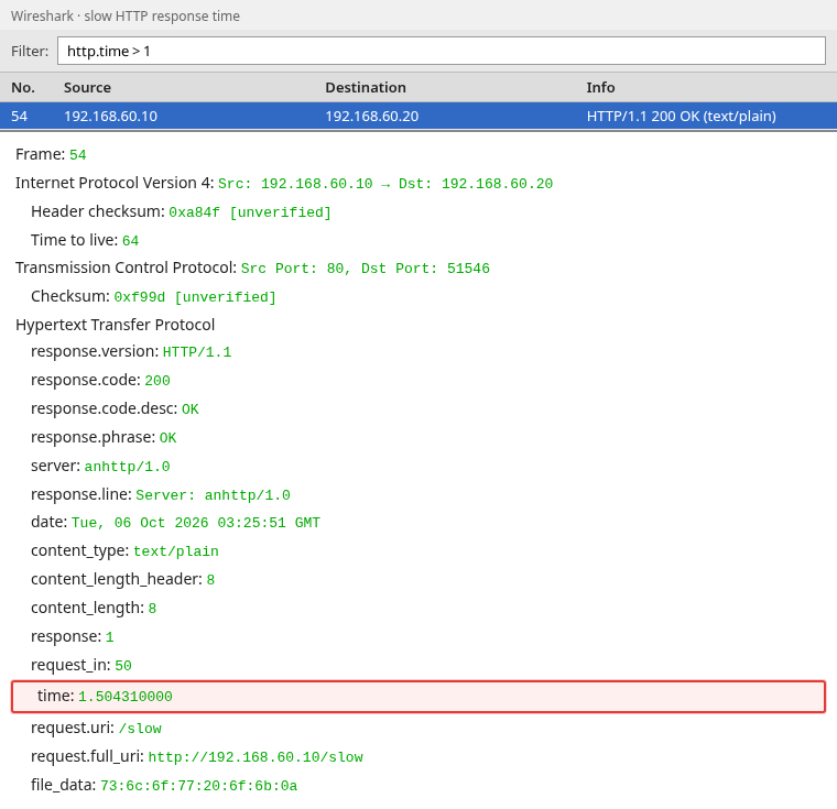 Wireshark HTTP 200 response for /slow with time 1.504310000 seconds highlighted