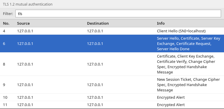 Wireshark packet list of a TLS 1.2 mutual TLS handshake with no key log, frame 6 selected, showing Certificate Request and Server Hello Done in cleartext