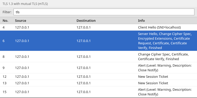 Wireshark packet list of a decrypted TLS 1.3 mutual TLS handshake, frame 6 selected, with Certificate Request in the server flight and a client Certificate in frame 8