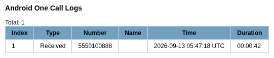 Andriller Android One Call Logs HTML report showing number 5550100888 duration 42