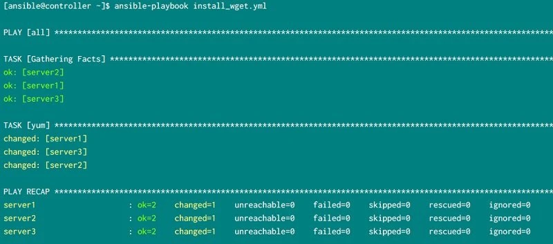 A complete guide to write your first Ansible Playbook