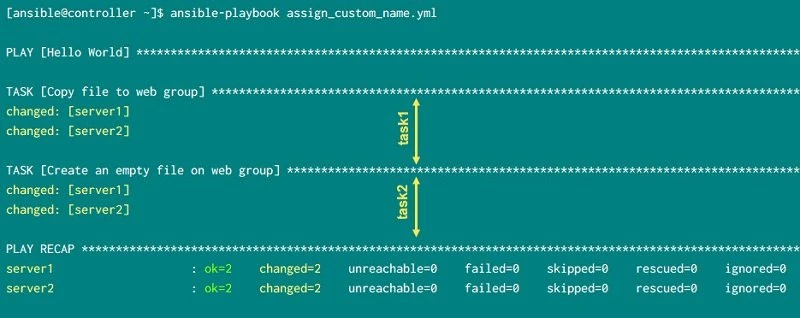 A complete guide to write your first Ansible Playbook