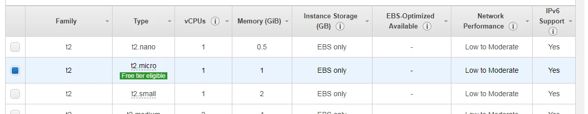 AWS Application Load Balancer Tutorial [Step-by-Step]