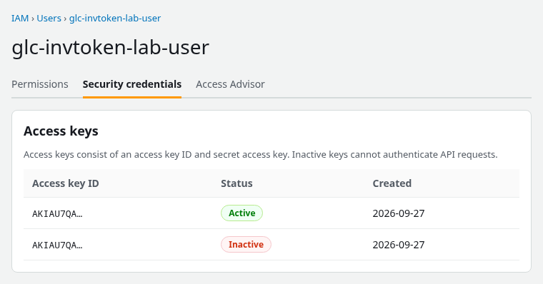 IAM user Security credentials tab listing an access key with Inactive status