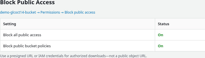 S3 Block Public Access with Block all public access enabled