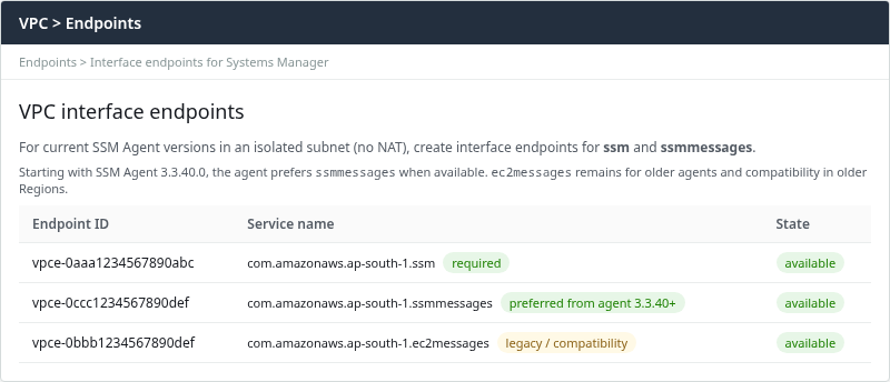 VPC interface endpoints for ssm and ssmmessages with ec2messages retained for legacy compatibility