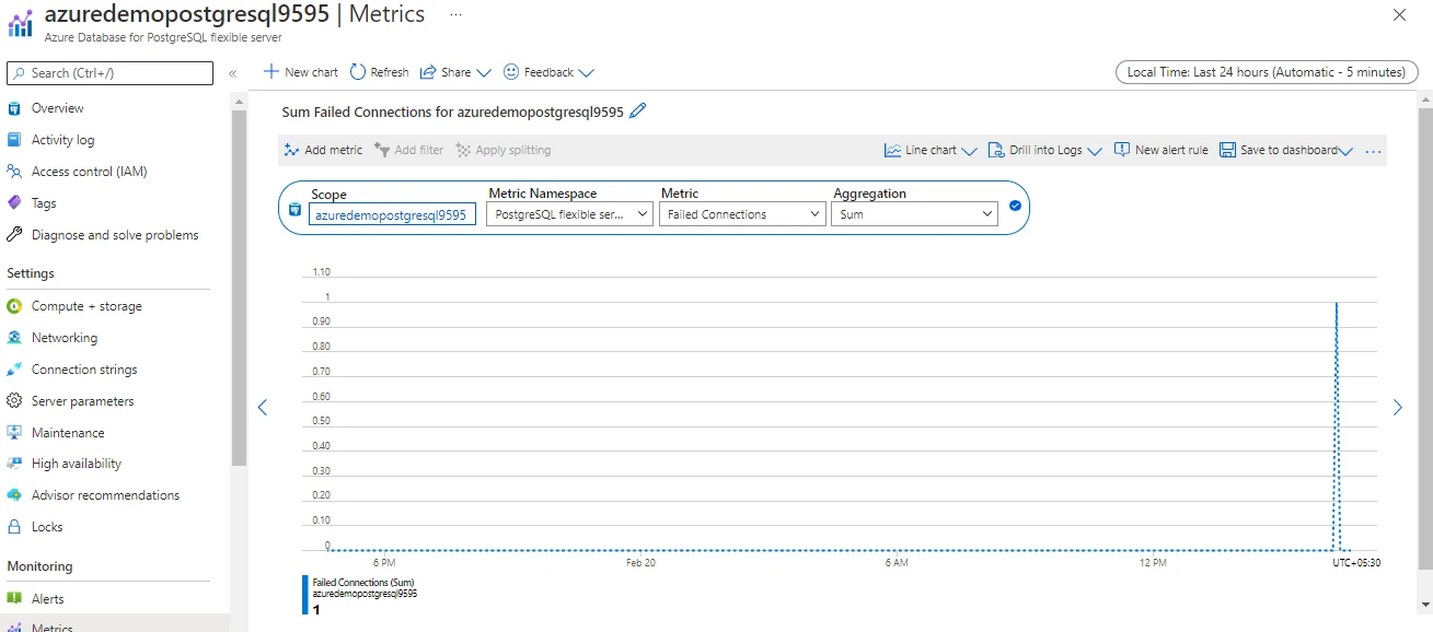 Azure Database for PostgreSQL