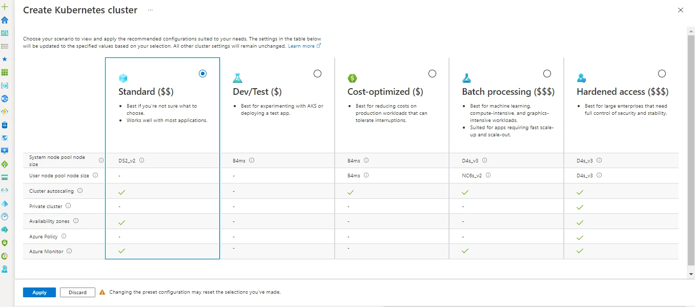 Azure Kubernetes Service (AKS) Tutorial [Practical Example]