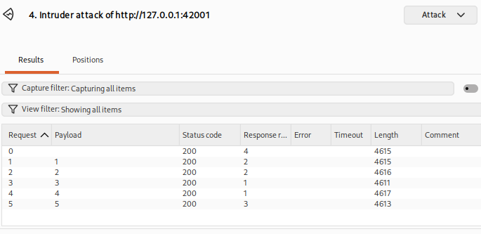 Burp Intruder results showing payloads 1 through 5 with HTTP 200 and varying response lengths