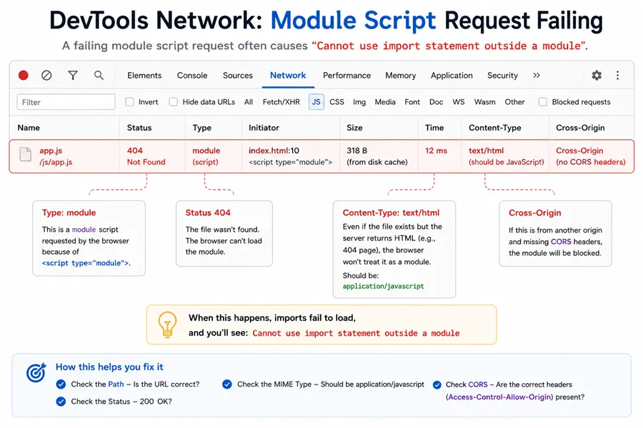 Stylized DevTools Network row: a module script request failing helps narrow path MIME type and CORS issues when imports break