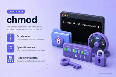 chmod Command in Linux: Octal, Symbolic Modes & Recursive -R (Ubuntu)