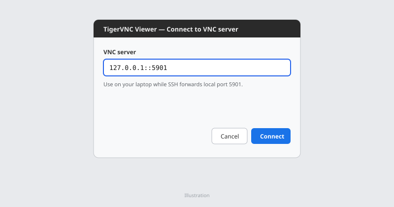 Illustration of TigerVNC Viewer connect dialog with VNC server set to 127.0.0.1::5901