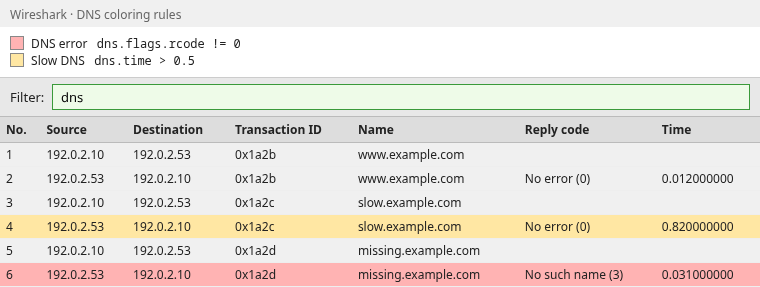 Wireshark packet list with a slow DNS response colored amber and a No such name response colored red