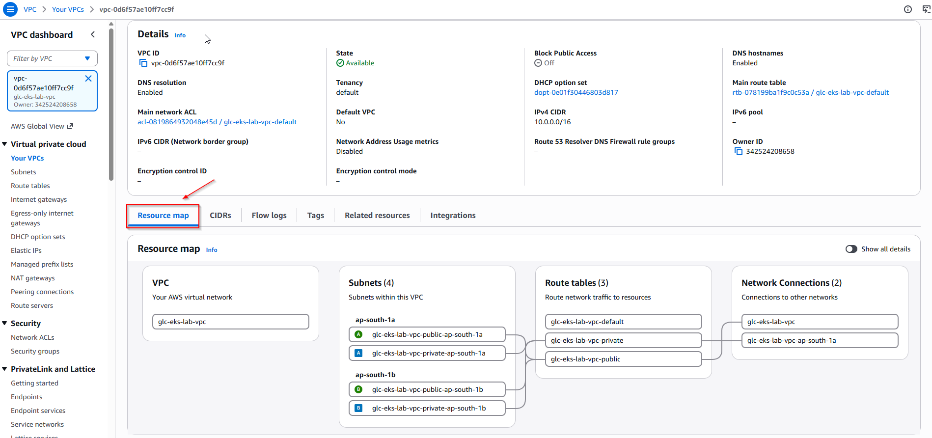 VPC resource map for glc-eks-lab-vpc showing subnets route tables and NAT gateway