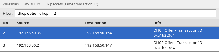 Wireshark packet list filtered to dhcp.option.dhcp == 2 showing two DHCPOFFER packets with the same transaction ID from 192.168.50.99 and 192.168.50.2