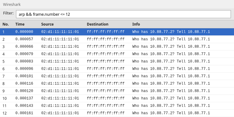 Wireshark packet list of the same ARP Who has 10.88.77.2 request repeated 12 times from 02:d1:11:11:11:01 to the broadcast address