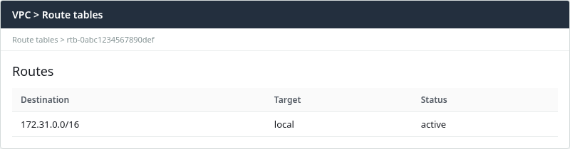 Subnet route table routes with only the local VPC CIDR and no 0.0.0.0/0 internet gateway route