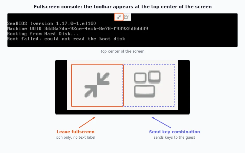 virt-manager fullscreen overlay toolbar at the top center of the screen, with the Leave fullscreen and Send key combination buttons called out