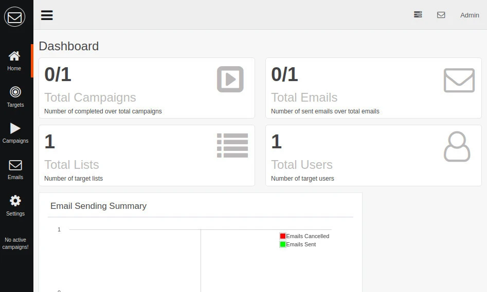 FiercePhish dashboard summarizing campaigns emails and users