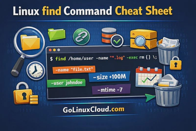 find Command in Linux: Complete Cheat Sheet with 25+ Examples