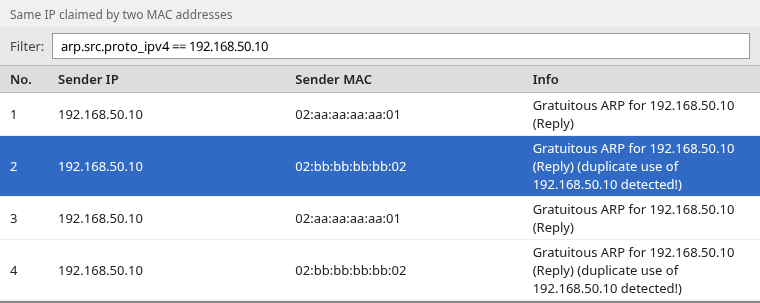 Wireshark ARP list showing 192.168.50.10 claimed by MAC 02:aa:aa:aa:aa:01 and 02:bb:bb:bb:bb:02
