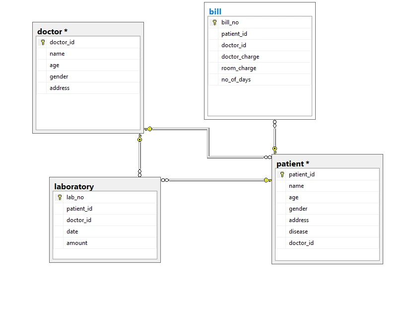 Foreign Key in SQL Usage Explained [Practical Examples]