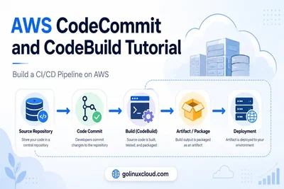 AWS CodeCommit and CodeBuild Tutorial: Build a CI/CD Pipeline on AWS