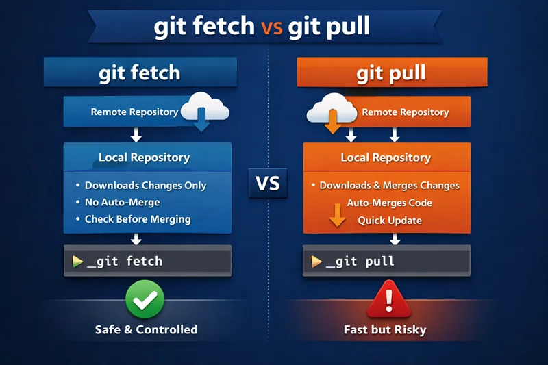 git fetch vs git pull