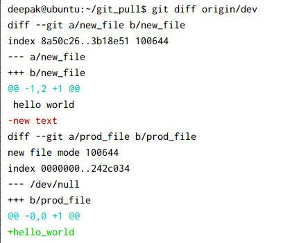 git fetch vs git pull Explained [With Examples]