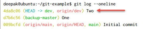 git pull force Explained [With Examples]