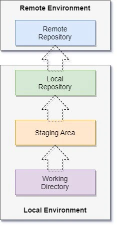 Git Workflow | Git Lifecycle | Gitflow Tutorial