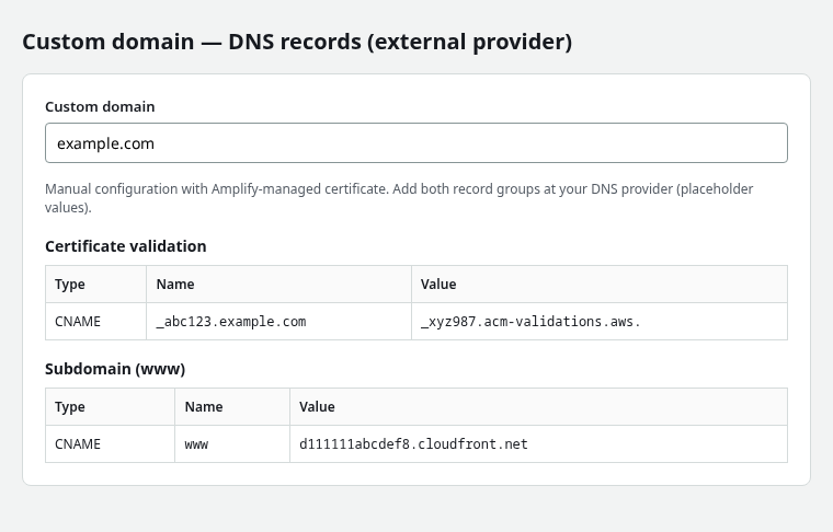Custom domain DNS with certificate-validation CNAME and hosting CNAME (placeholder values)