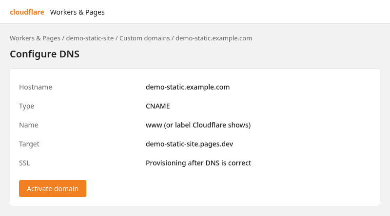 Illustration of custom domain DNS fields (CNAME name and target) in Pages