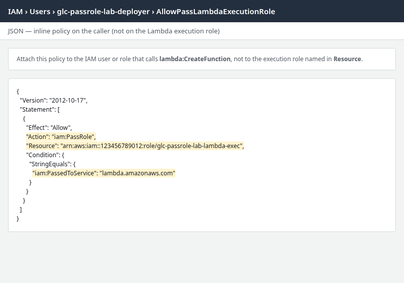 IAM inline policy JSON on the deployer user showing iam PassRole on the Lambda execution role ARN with iam PassedToService set to lambda.amazonaws.com
