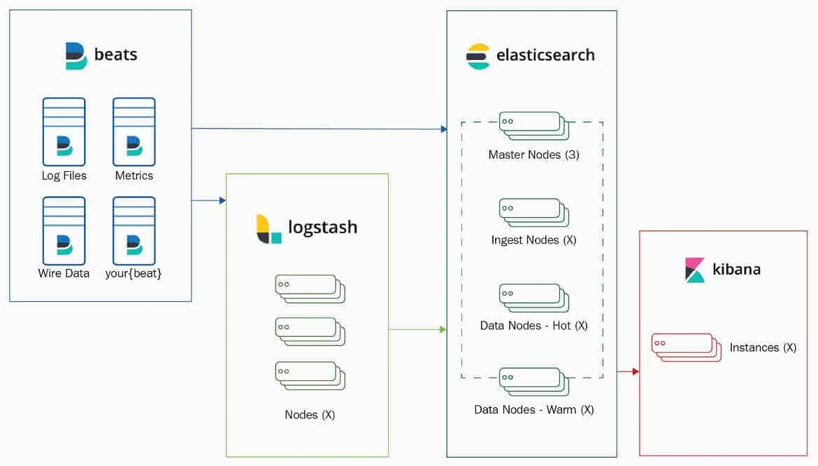 #4-ELK Stack: Configure metricbeat 7.x to monitor elasticsearch cluster