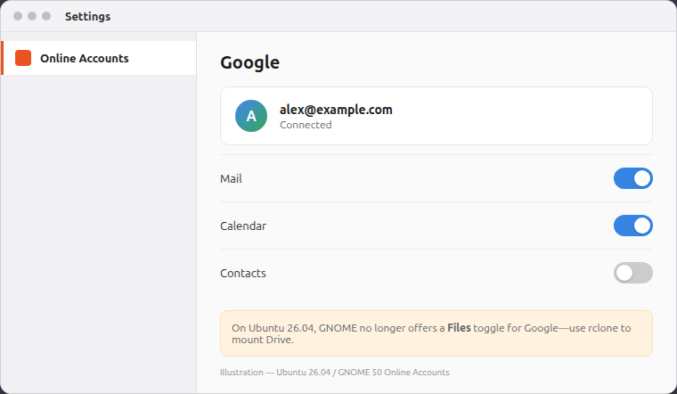 Ubuntu 26.04 Online Accounts for Google showing Mail and Calendar without a Files toggle