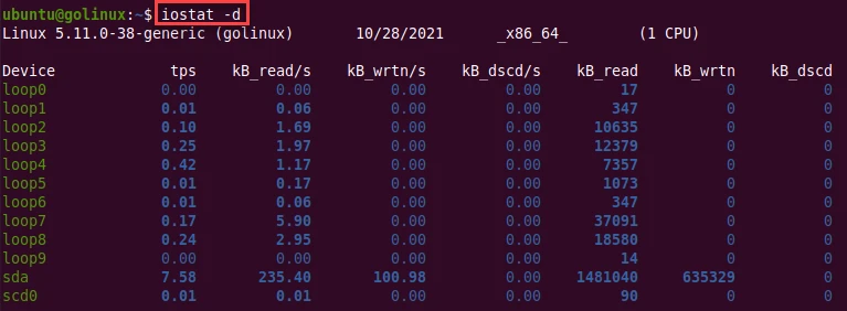 iostat command to display the device utilization report