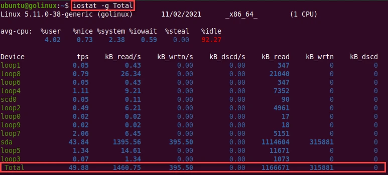iostat command to display statistics for group of devices