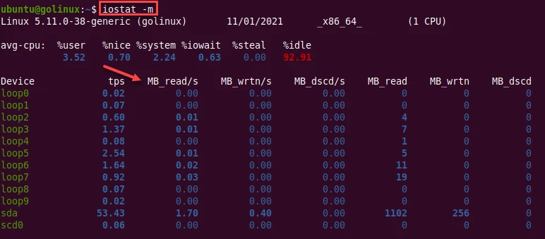iostat command to display statistics in megabytes