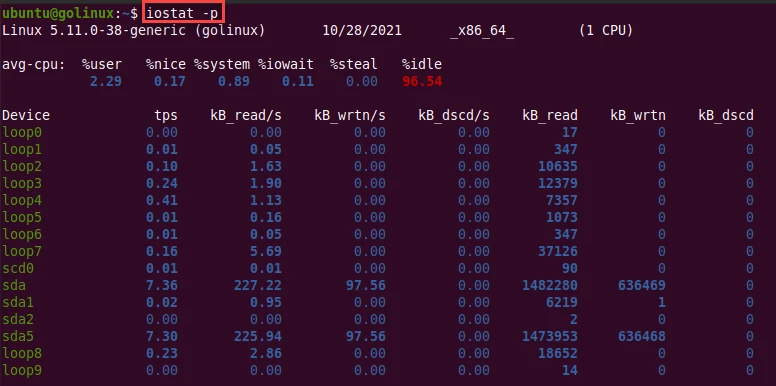 iostat command to display statistics for block devices and all their partitions