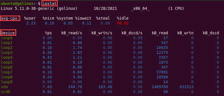iostat command to display report for all CPU and devices