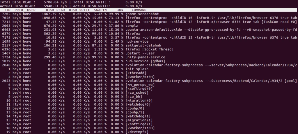 output displayed by iotop -k command