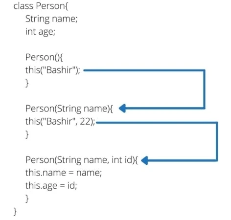 Java class constructor