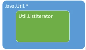 java ListIterator