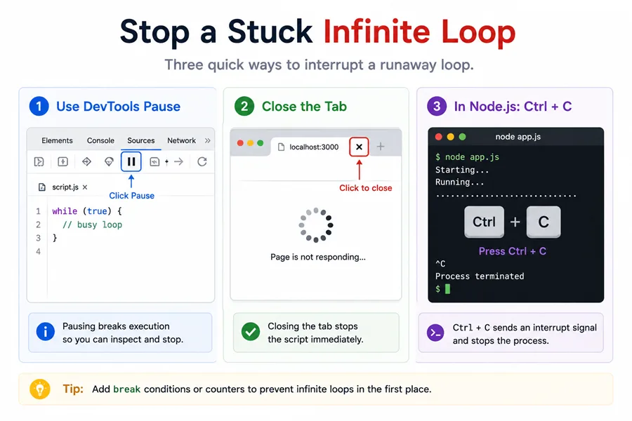 Illustration: use DevTools pause, close the tab, or in Node send Ctrl+C to interrupt a stuck loop